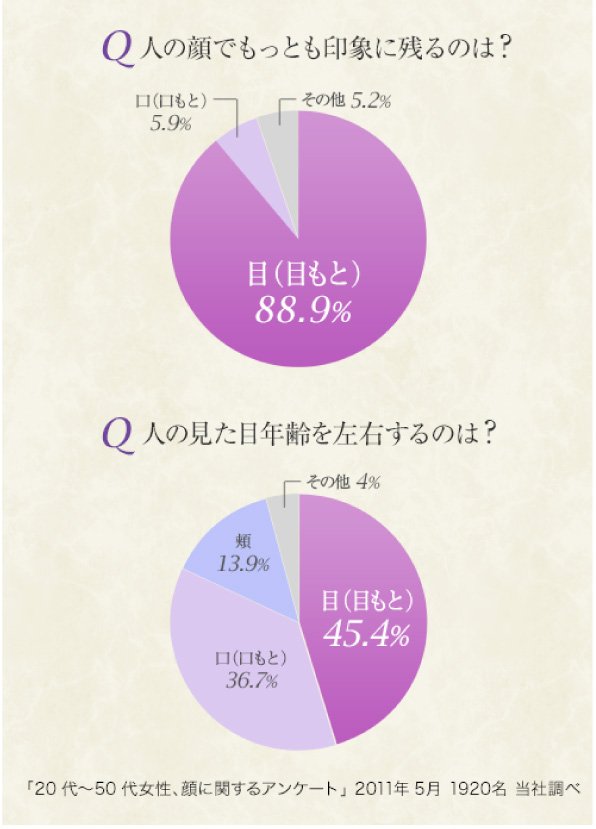 モニターの声 | バイオサイン アイセラム