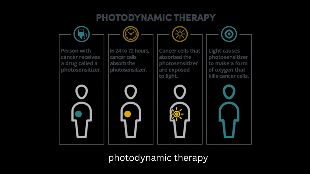 Photodynamic therapy