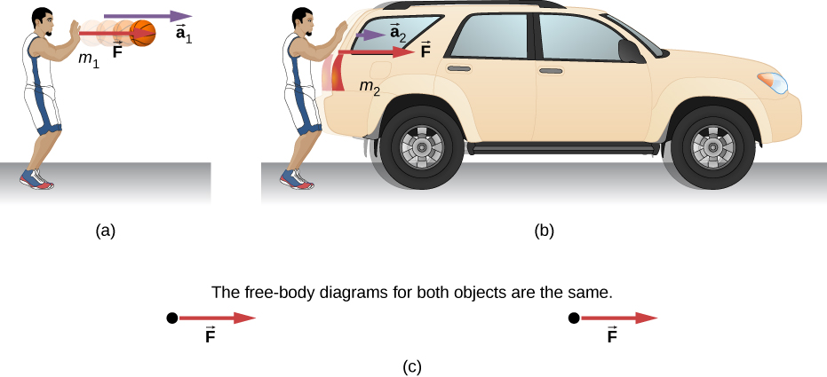 2nd, Second law of motion